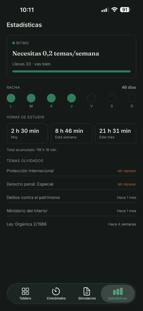 Pantalla de estadísticas de Opotracker con el indicador de ritmo: temas por semana necesarios