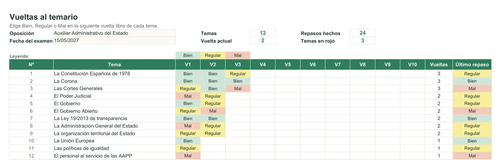 Hoja Vueltas de la plantilla de opotracker en Excel: 12 temas de Auxiliar Administrativo del Estado con sus repasos de V1 a V3 marcados en verde, amarillo y rojo, y el resumen de temas, vuelta actual y repasos hechos