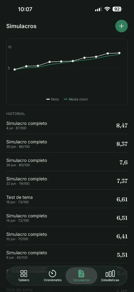 Simulacros de Opotracker con gráfico de evolución de notas