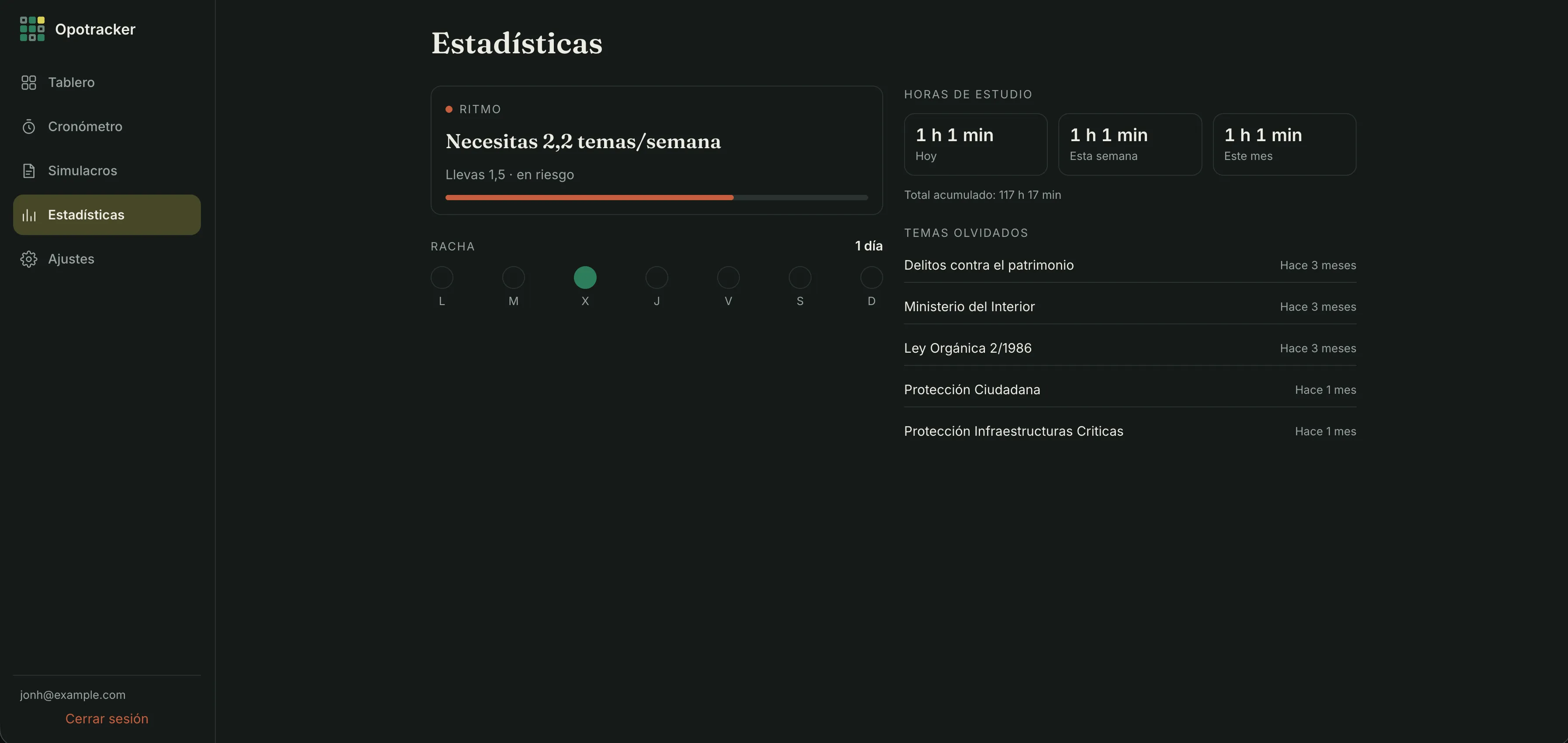 Webapp de Opotracker: estadísticas con el ritmo hasta el examen, la racha, las horas de estudio y los temas olvidados