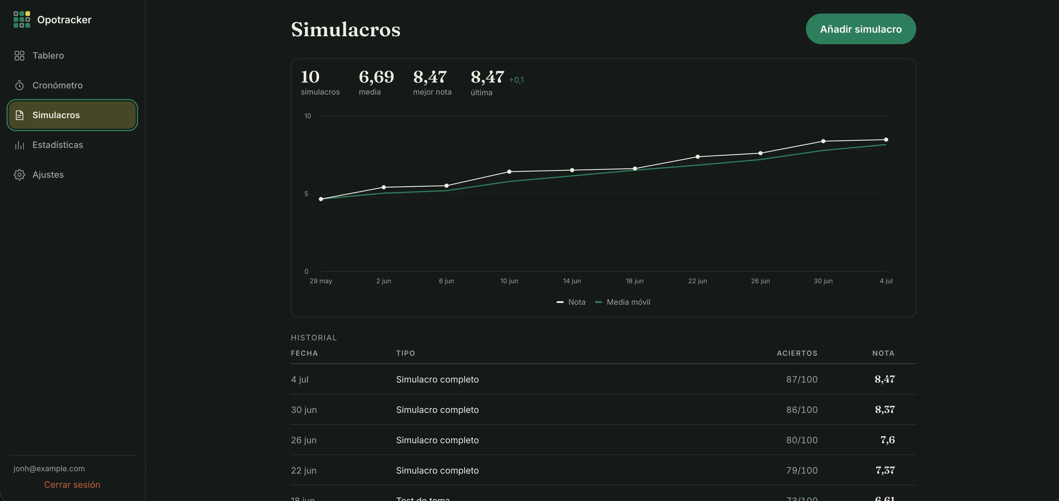 Webapp de Opotracker: pantalla de simulacros con la gráfica de evolución de notas y media móvil